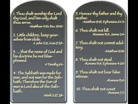 10 Commandments in the New Testament